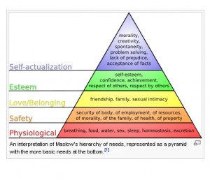 maslow-pyramid