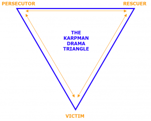 Karpman-Drama-Triangle